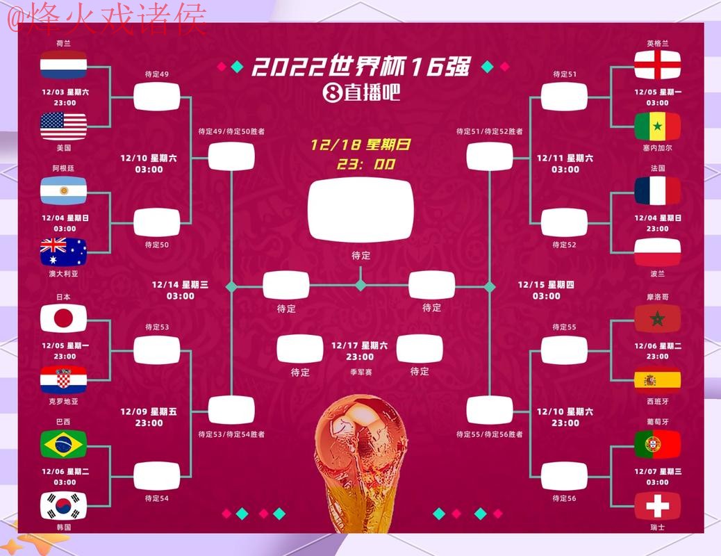世界杯预测:稳定热门球队分析 世界杯预测:稳定热门球队分析