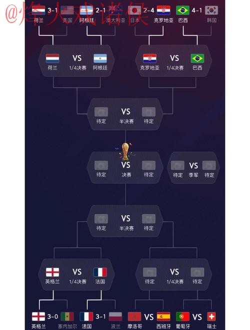 世界杯预测:稳定热门球队分析 世界杯预测:稳定热门球队分析