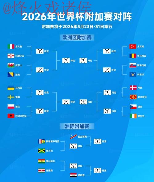 预测2026世界杯比分热门选择