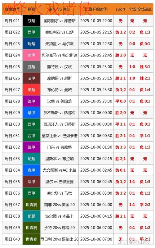 全新上线：获取世界杯比分的软件官方网址